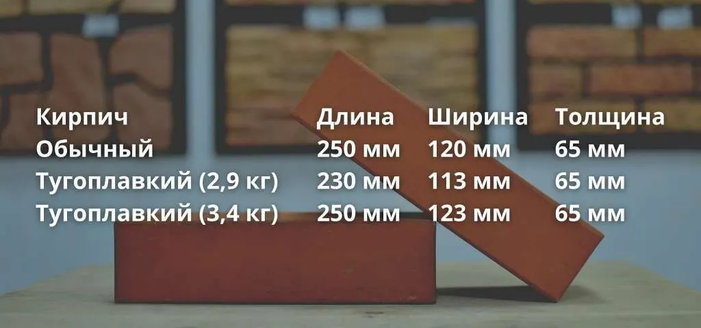 Размер печного кирпича
